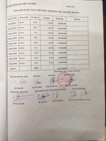 công khai tài chính năm học 2023-2024