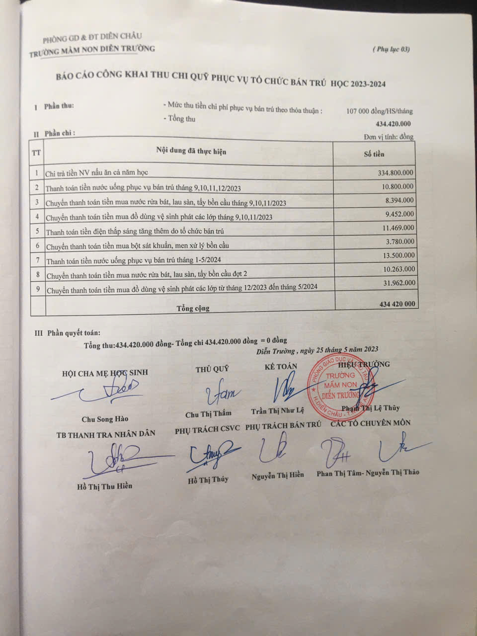 công khai tài chính năm học 2023-2024