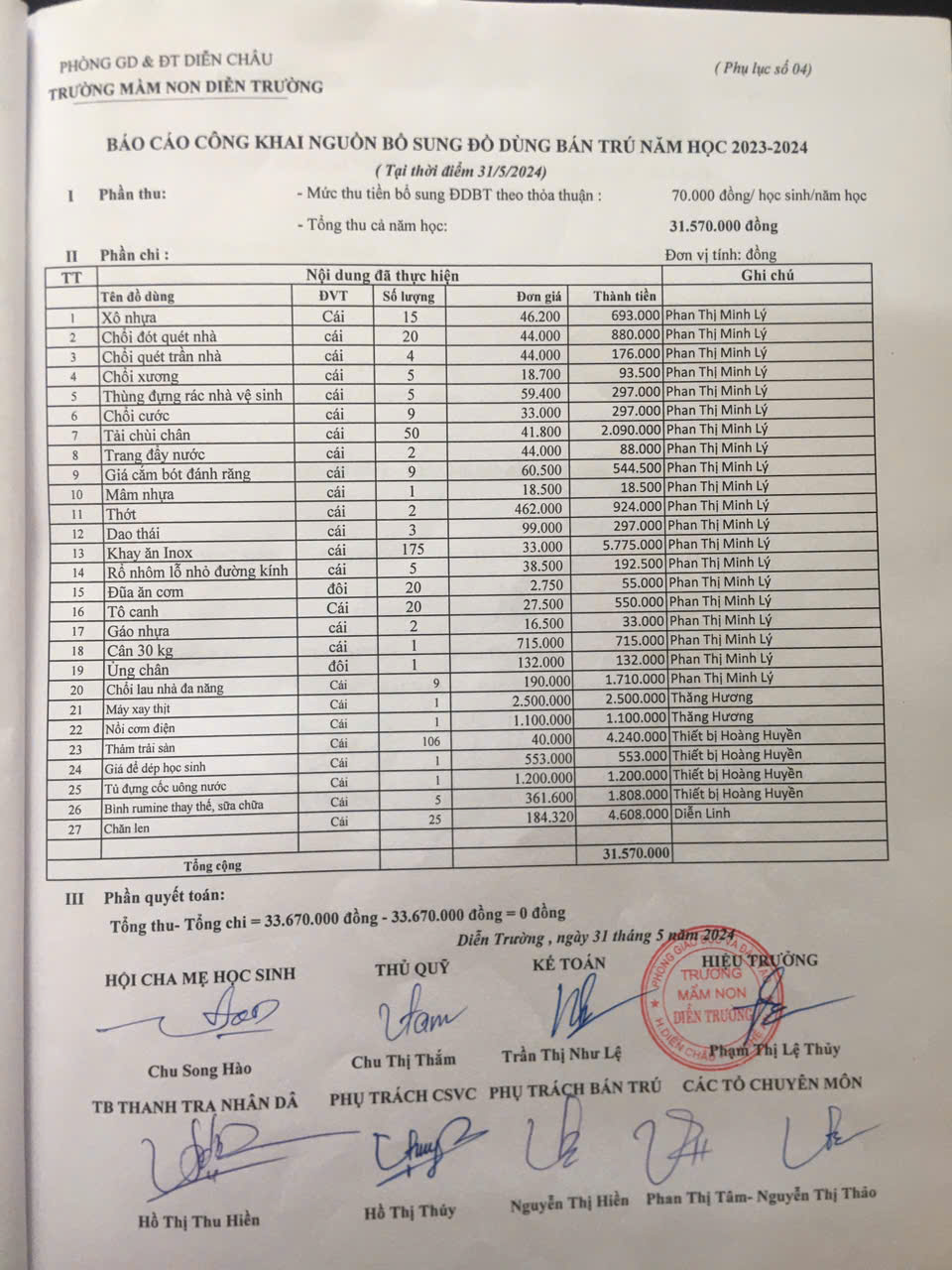 công khai tài chính năm học 2023-2024