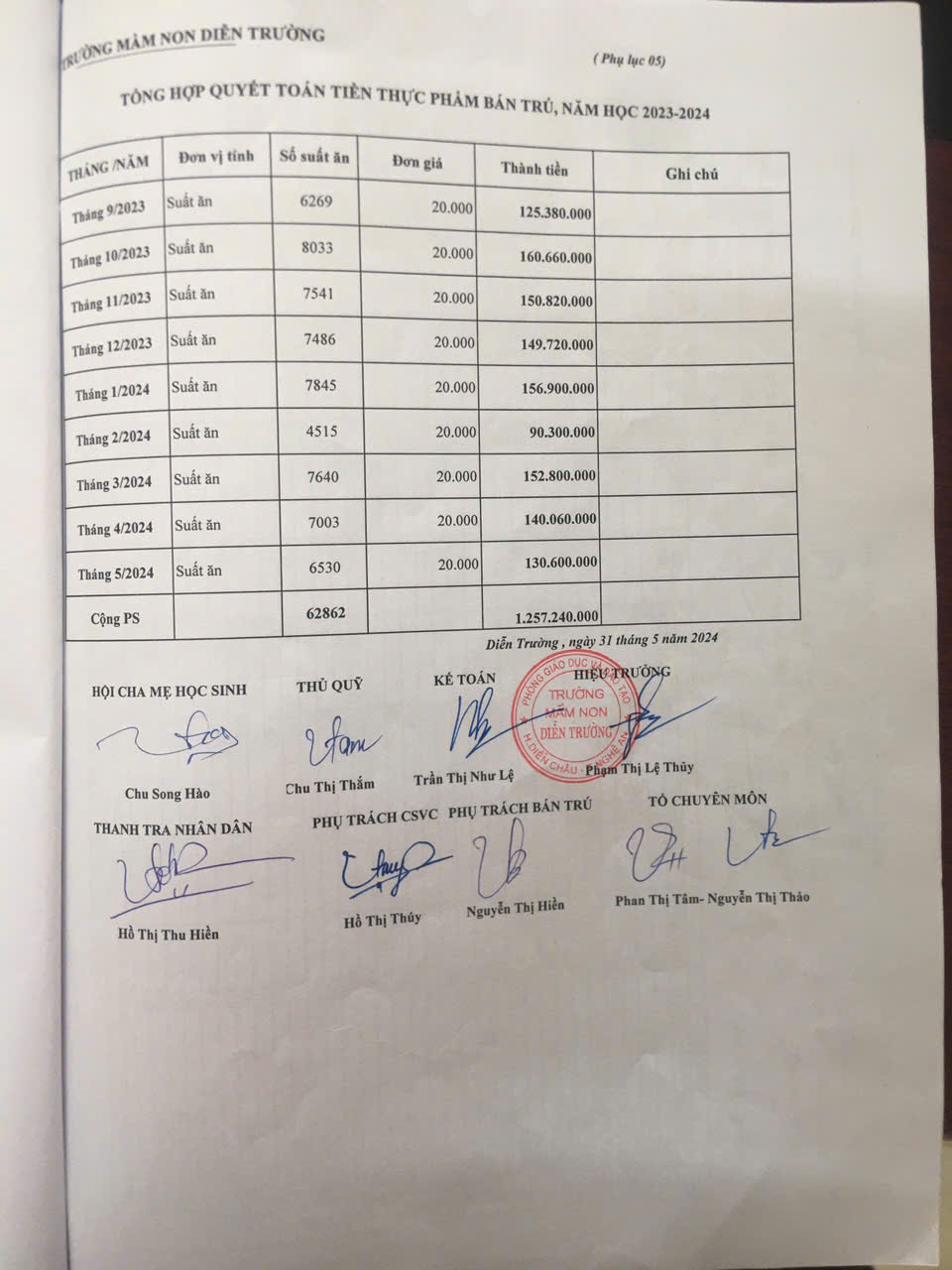 công khai tài chính năm học 2023-2024